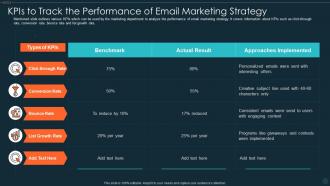 KPIs To Track The Performance Of Email Marketing Strategy