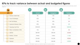 KPIs To Track Variance Between Actual Budgeting Process For Financial Wellness Fin SS