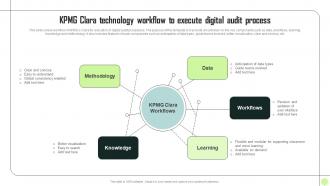KPMG Clara Technology Workflow To KPMG Operational And Marketing Strategy SS V