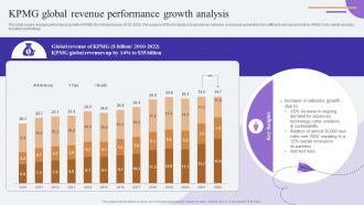 KPMG Global Revenue Performance Growth Comprehensive Guide To KPMG Strategy SS