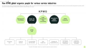 KPMG Operational And Marketing Strategy Guide Strategy CD V Interactive Compatible