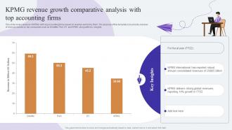 KPMG Revenue Growth Comparative Analysis Comprehensive Guide To KPMG Strategy SS