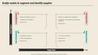 Kraljic Matrix To Segment And Identify Supplier Strategic Sourcing In Supply Chain Strategy SS V