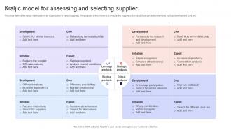 Kraljic Model For Assessing And Selecting Supplier