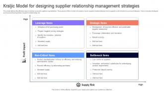 Kraljic Model For Designing Supplier Relationship Management Strategies
