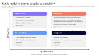 Kraljic Model To Analyze Supplier Sustainability