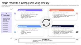 Kraljic Model To Develop Purchasing Strategy