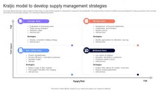 Kraljic Model To Develop Supply Management Strategies