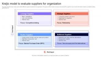 Kraljic Model To Evaluate Suppliers For Organization
