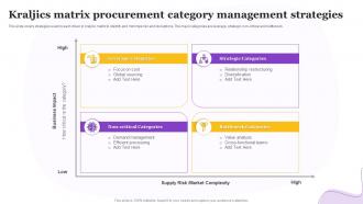 Kraljics Matrix Procurement Category Management Strategies