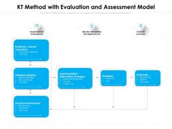 KT Method With Evaluation And Assessment Model