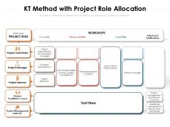 Kt method with project role allocation