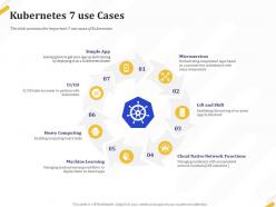 Kubernetes 7 use cases microservices ppt powerpoint presentation icon guide