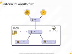 Kubernetes architecture controllers ppt powerpoint presentation gallery professional