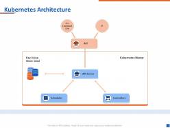Kubernetes architecture key value ppt powerpoint presentation example 2015