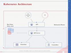 Kubernetes architecture scheduler server ppt powerpoint presentation inspiration