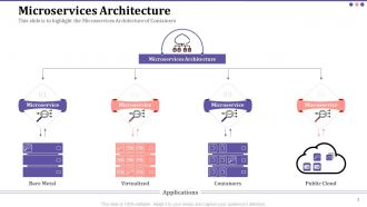 Kubernetes concepts and architecture powerpoint presentation slides