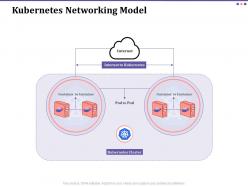 Kubernetes networking model container ppt powerpoint presentation file display