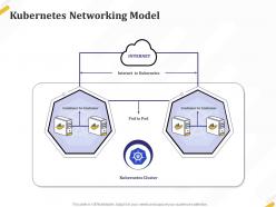 Kubernetes networking model internet ppt powerpoint presentation icon outline