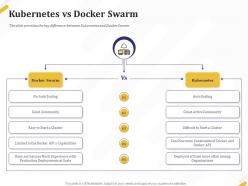 Kubernetes vs docker swarm scaling ppt powerpoint presentation file topics