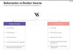 Kubernetes vs docker swarm scaling ppt powerpoint presentation gallery outfit