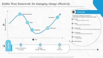 Kubler Ross Framework For Managing Change Boosting Financial Performance And Decision Strategy SS