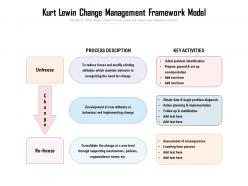 Kurt lewin change management framework model