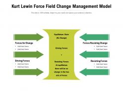 Kurt lewin force field change management model