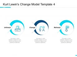 Kurt lewins change model refreeze ppt powerpoint presentation slides objects