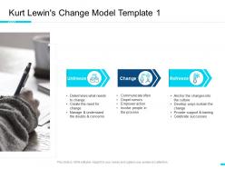 Kurt lewins change model unfreeze ppt powerpoint presentation model file