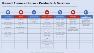 Kuwait Finance House Products And Services A Complete Understanding Of Islamic Banking Fin SS V