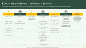 Kuwait Finance House Products And Services Comprehensive Overview Islamic Financial Sector Fin SS