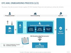 Kyc aml onboarding process customer ppt powerpoint presentation file backgrounds