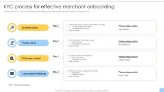KYC Process For Effective Merchant Onboarding
