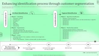 KYC Transaction Monitoring Tools For Business Safety Complete Deck