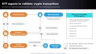 KYT Aspects To Validate Crypto Transactions