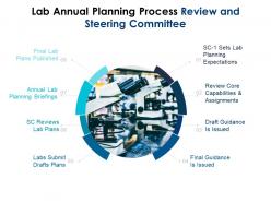 Lab annual planning process review and steering committee