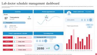 Lab Dashboard Powerpoint Ppt Template Bundles Captivating
