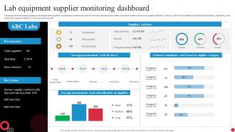 Lab Equipment Supplier Monitoring Dashboard