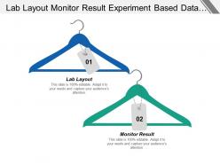 Lab layout monitor result experiment based data capture cpb
