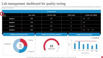 Lab Management Dashboard For Quality Testing
