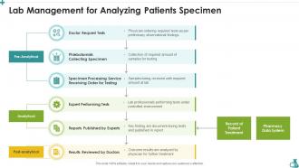 Lab Management For Analyzing Patients Specimen