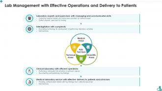 Lab Management With Effective Operations And Delivery To Patients