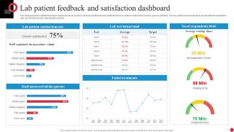 Lab Patient Feedback And Satisfaction Dashboard