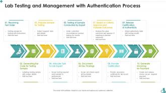 Lab Testing And Management With Authentication Process