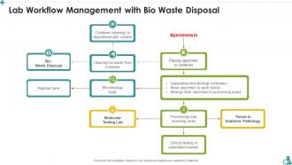 Lab Workflow Management With Bio Waste Disposal