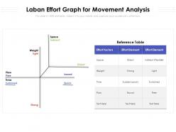 Laban effort graph for movement analysis