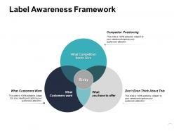 Label awareness framework ppt powerpoint presentation gallery