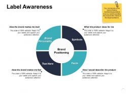 Label awareness personality ppt powerpoint presentation file summary