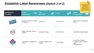 Label awareness powerpoint presentation slides